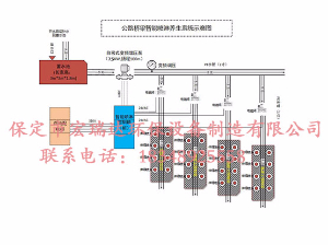 梁場自動(dòng)噴淋養(yǎng)生系統(tǒng)